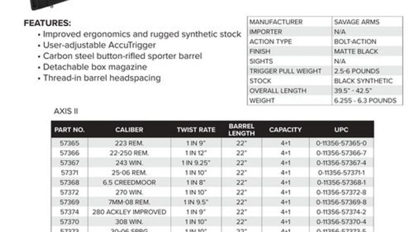 Savage AXIS II 223 Rem, 22" Barrel, Black, 4rd Synthetic Stock Black, 4rd