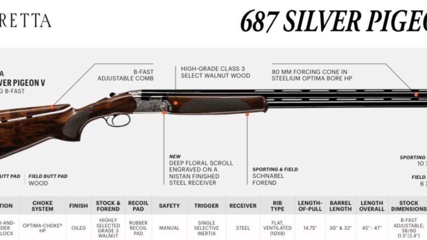 BERETTA 687 SILVER PIGEON V SPORTING